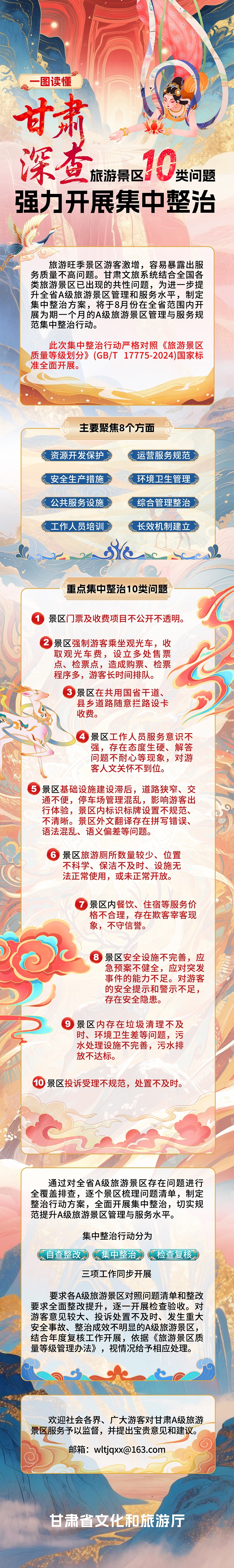 甘肃深查旅游景区十类问题　强力开展集中整治